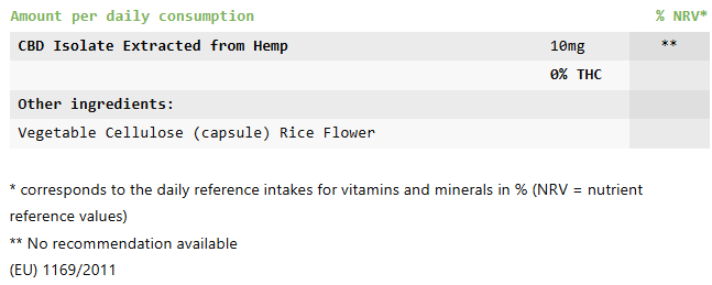Pure Leaf CBD ingrediënten